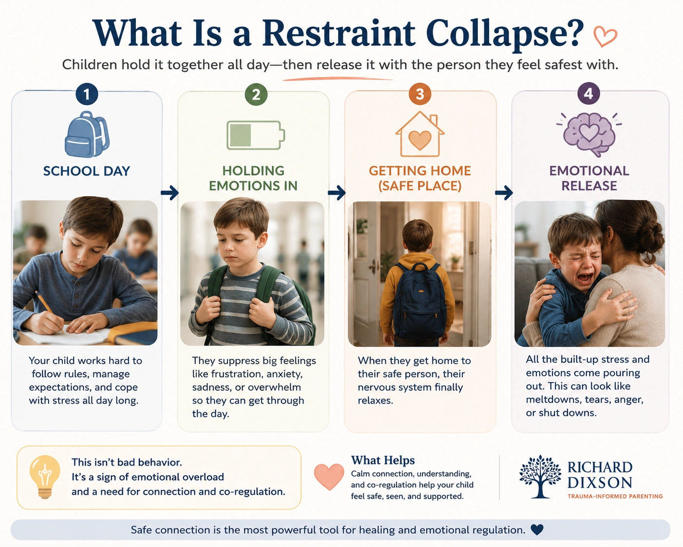 Child restraint collapse after school explained